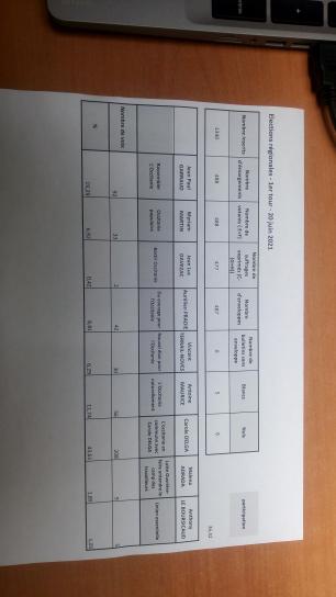 image rsultats_rgionales.jpg (1.9MB)